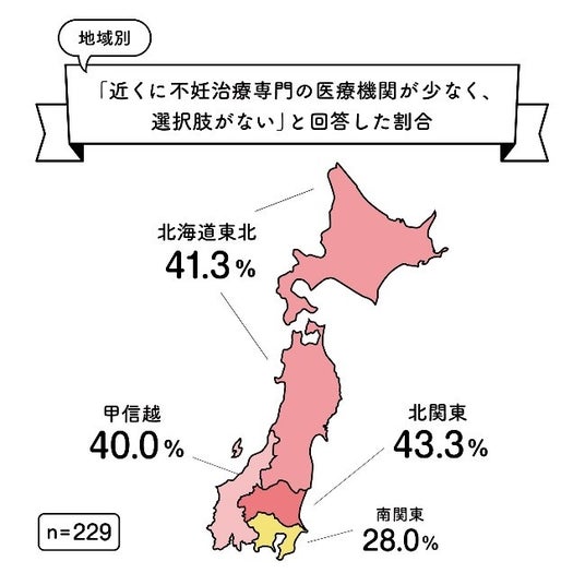 実は知らない、地域における医療格差を紐解く「不妊治療における地域医療の実態に関する調査」