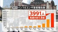 都内クリニック「平年の15倍から20倍」　東京でインフルエンザ異例の早期流行　海外の旅行者や記録的長雨も影響か