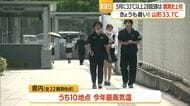 観測史上初・同一地点で5月中に33℃以上2回記録　県内10地点で30℃以上「真夏日」観測　山形