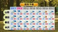【天気／山形】23日けさより厳しい冷え込み・山道や峠で路面凍結に注意　中村友祐気象予報士の予報(2)