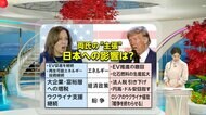【アメリカ大統領選】風間解説委員が分析　“日本の暮らし”どう…