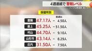 【インフルエンザ】患者数減少も4週連続で警報レベル　マスク・手洗いなど基本的な感染対策を　山形