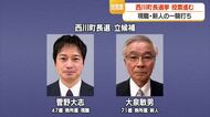 現職と新人の一騎打ち再び　西川町長選挙投票進む・山形