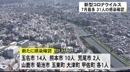 新型コロナ県内新たに31人感染確認 7月では1日最多