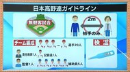 福島県高校野球・代替大会 どのような形で開催?選手たちの健康どう守る? 他の競技も検討進む