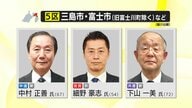 【開票速報】衆議院 静岡5区　小選挙区で負け知らずの自民・細野豪志 元環境相が当選　今回も圧巻の大勝　中道・中村正善 氏は比例復活も叶わず