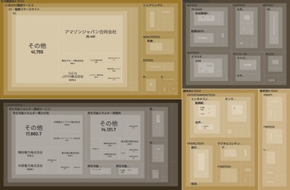 経済予測プラットフォーム『xenoBrain』、データ可視化ツールを用いたX-Tech(先端テック)業界のカオスマップを公開