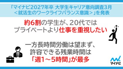 「マイナビ2027年卒 大学生キャリア意向調査3月＜就活生のワークライフバランス意識＞」を発表