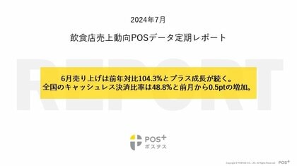 クラウド型モバイルPOSレジ「POS+(ポスタス)」飲食店売上動向レポート2024年7月