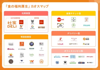 【2025年最新版】「食の福利厚生」カオスマップを公開。社員食堂から設置型・チケット型まで全46サービスを網羅 ～サービス選定に役立つ「企業・料金比較一覧リスト」付