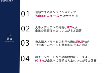 10月12日はPRの日!「信頼できるオンラインメディアランキング」全世代でYahoo!ニュースが1位を獲得