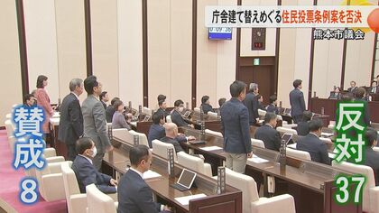 住民投票条例制定案を熊本市議会が賛成少数で否決　熊本市の庁舎建て替えに大西熊本市長は「納得を得る努力を真摯に続ける」　市民グループ代表は「声がかき消された」