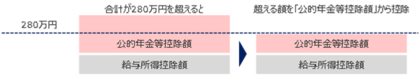 【新刊発行】人事・年金の今が分かる「三菱UFJトータルリワードレポート6月号」発刊