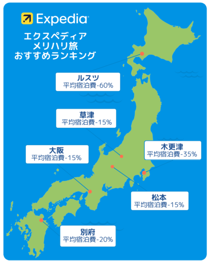 エクスペディア、「メリハリ旅おすすめランキング」を発表　今年のシルバーウィークは2015年以来11年ぶりに大型連休！