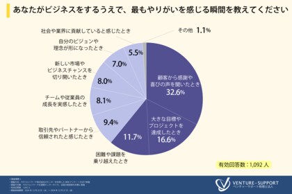 <経営幹部として求める理想の人物像に関する調査>経営幹部の選定は「経営層による選抜」が6割。経営幹部の選考において、「リーダーシップ」「意思決定力」「実行力」を重視