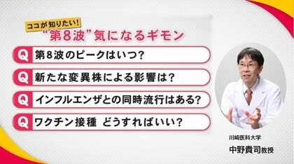 “第8波”新変異株の感染力と重症度は？教えて！中野先生　新型コロナいま知っておくべき「4つのポイント」