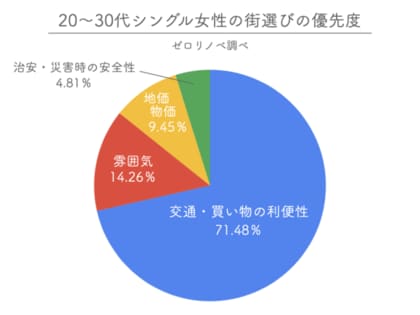 東京で働く女性00人に聞いた リアルに住みたい街の駅 ランキング