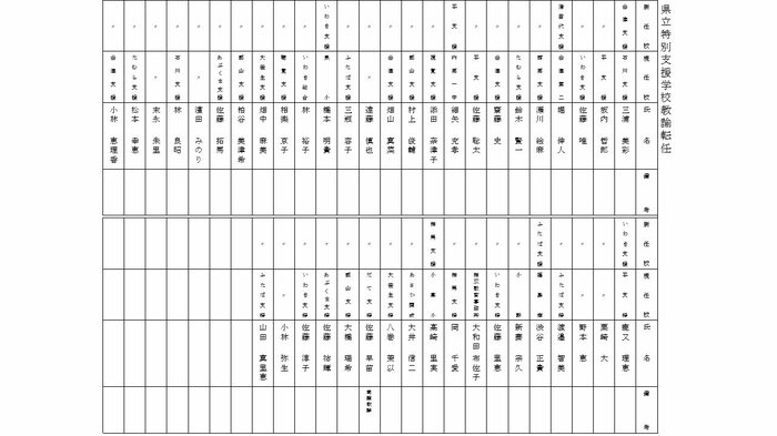 県立特別支援学校 教諭・転任 ④