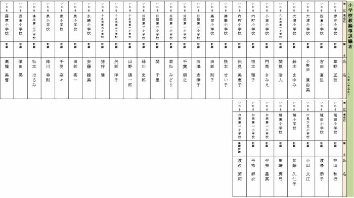 退職 小学校教諭(いわき地区)