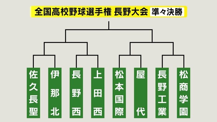準々決勝