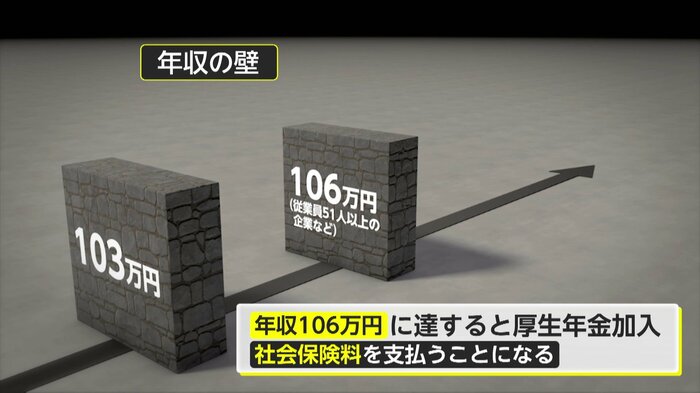 年収106万円程度以上になると第2号被保険者として社会保険に加入しなければならない