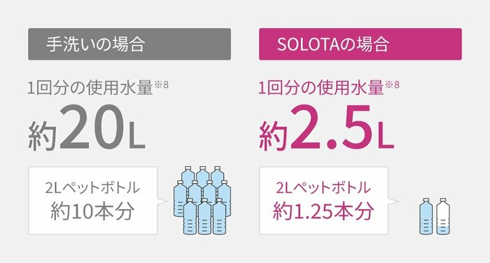 節水にもなる