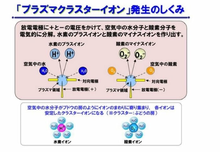 資料提供:シャープ