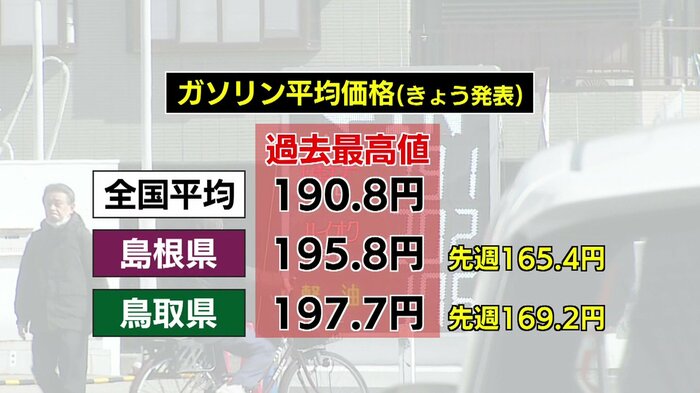 レギュラーガソリン価格（16日時点）　全国平均と山陰両県