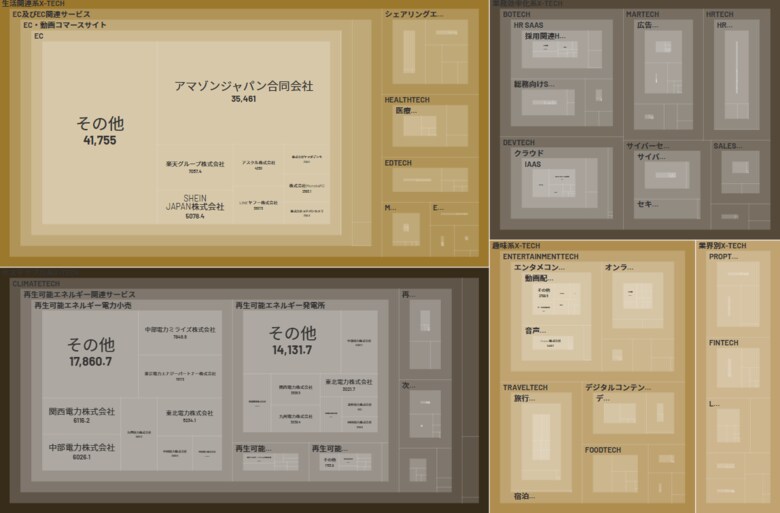経済予測プラットフォーム『xenoBrain』、データ可視化ツールを用いたX-Tech(先端テック)業界のカオスマップを公開