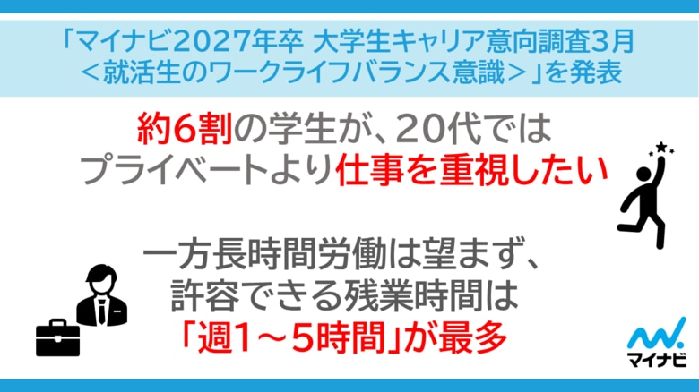 「マイナビ2027年卒 大学生キャリア意向調査3月＜就活生のワークライフバランス意識＞」を発表