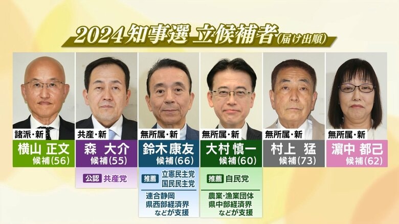 【静岡県知事選】届け出の受付締め切られる…立候補者は過去最多の6人で確定　新人同士の戦い｜FNNプライムオンライン