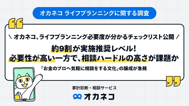オカネコ、ライフプランニング必要度が分かるチェックリスト公開。約9割が実施推奨レベル!必要性が高い一方で、相談ハードルの高さが課題か