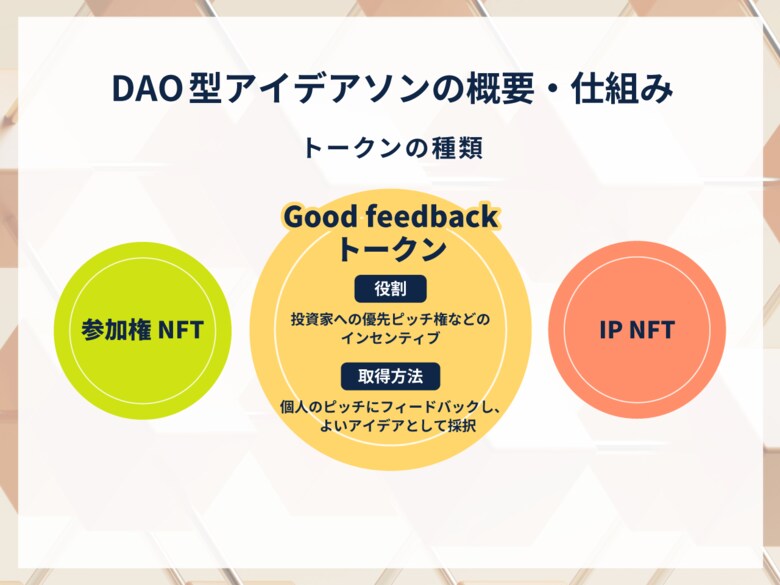 ガイアックス、科学技術振興機構(JST)からの受託事業にて、DAO型アイデアソンを国際チームで実施し有用性を検証