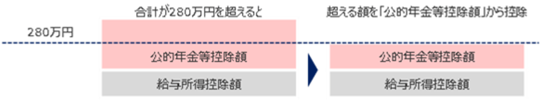 【新刊発行】人事・年金の今が分かる「三菱UFJトータルリワードレポート6月号」発刊