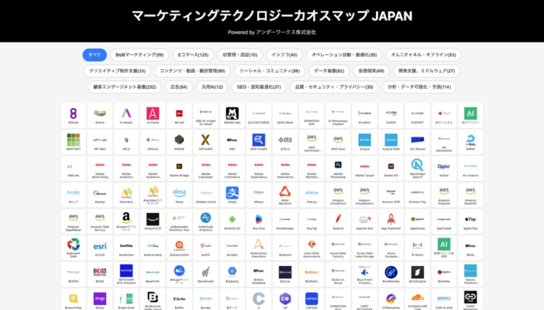 アンダーワークス、生成AIで制作したマーケティングテクノロジーカオスマップを公開