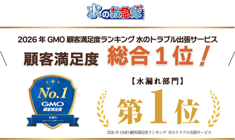 【水の救急隊】2026年 GMO顧客満足度ランキング 水のトラブル出張サービス 「水漏れ部門」 第1位を獲得