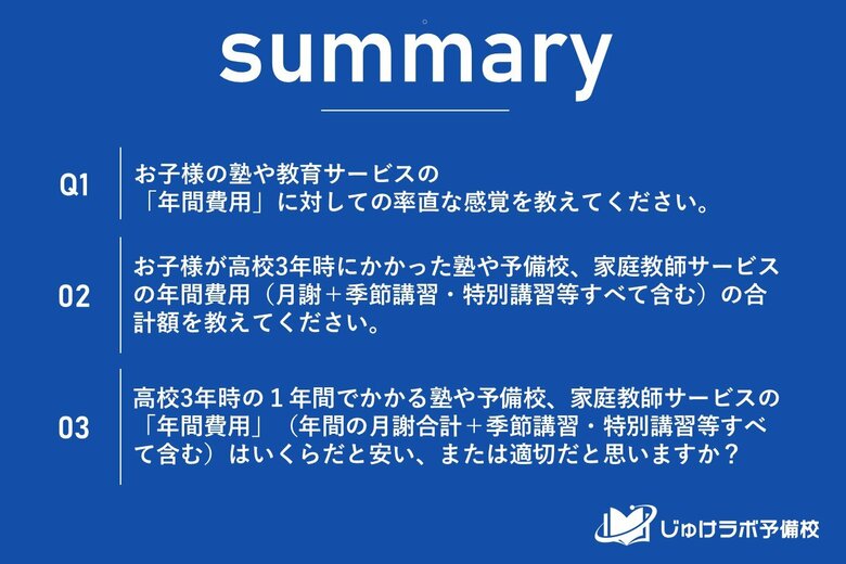 大学受験の塾費用、8割超が「高い」と悲鳴！年間100万円超えも2割以上にのぼる実態が明らかに。保護者が考える“適正価格”との乖離が深刻化
