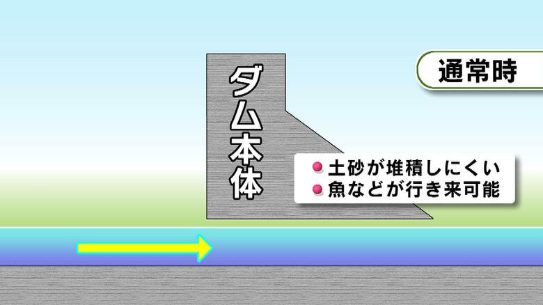 県内初の流水型のダム