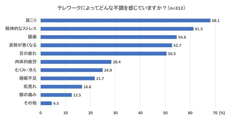 提供:オムロンヘルスケア