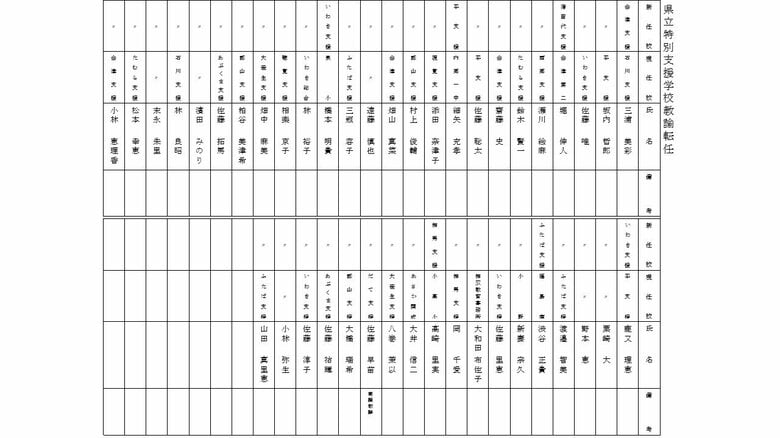 県立特別支援学校　教諭・転任　④
