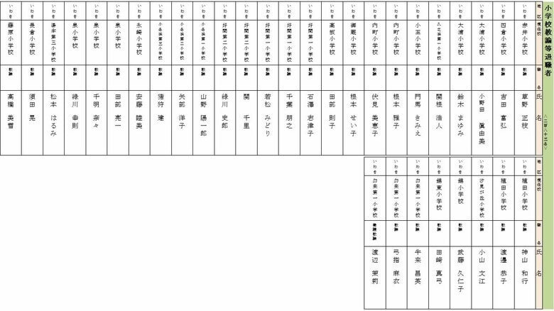 退職　小学校教諭（いわき地区）