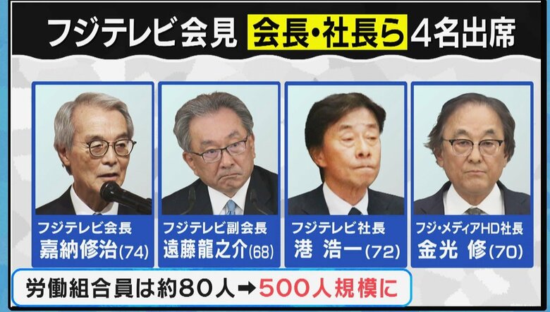 会見に出席するフジテレビ会長・社長ら
