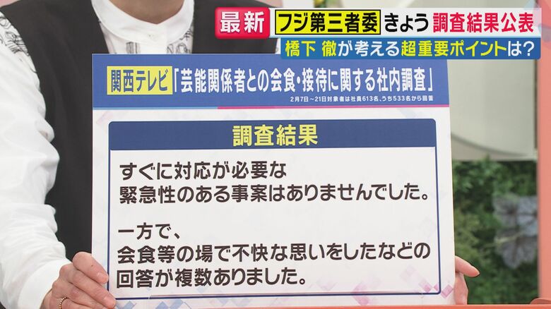 関西テレビでの社内調査結果（関西テレビ「旬感LIVEとれたてっ！」より）