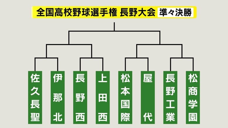 準々決勝
