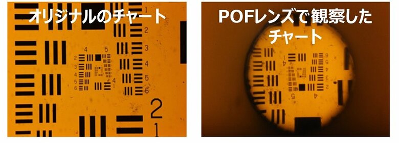 左がオリジナルチャート、右がオリジナルチャートをGI型POFレンズを通し観察した画像（画像提供：慶應義塾大学　小池康博教授）
