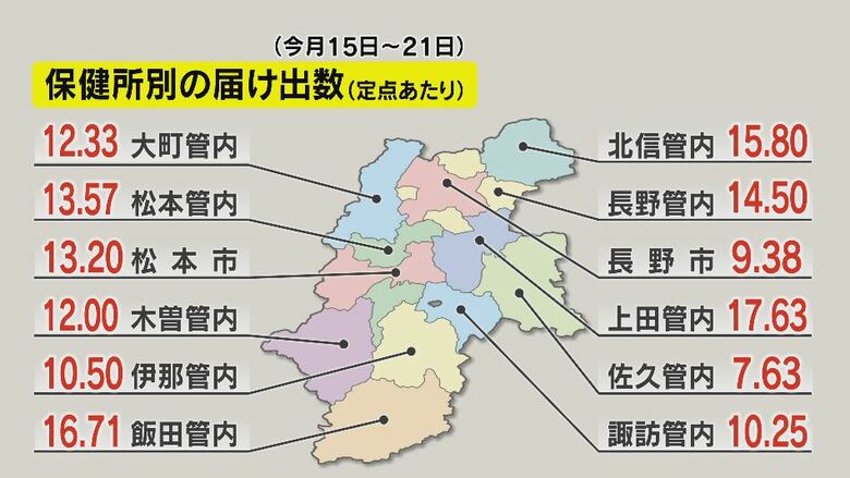 新型コロナ　届出数（長野県）