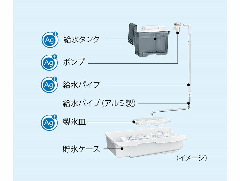 製氷機の仕組みイメージ（提供：シャープ株式会社）