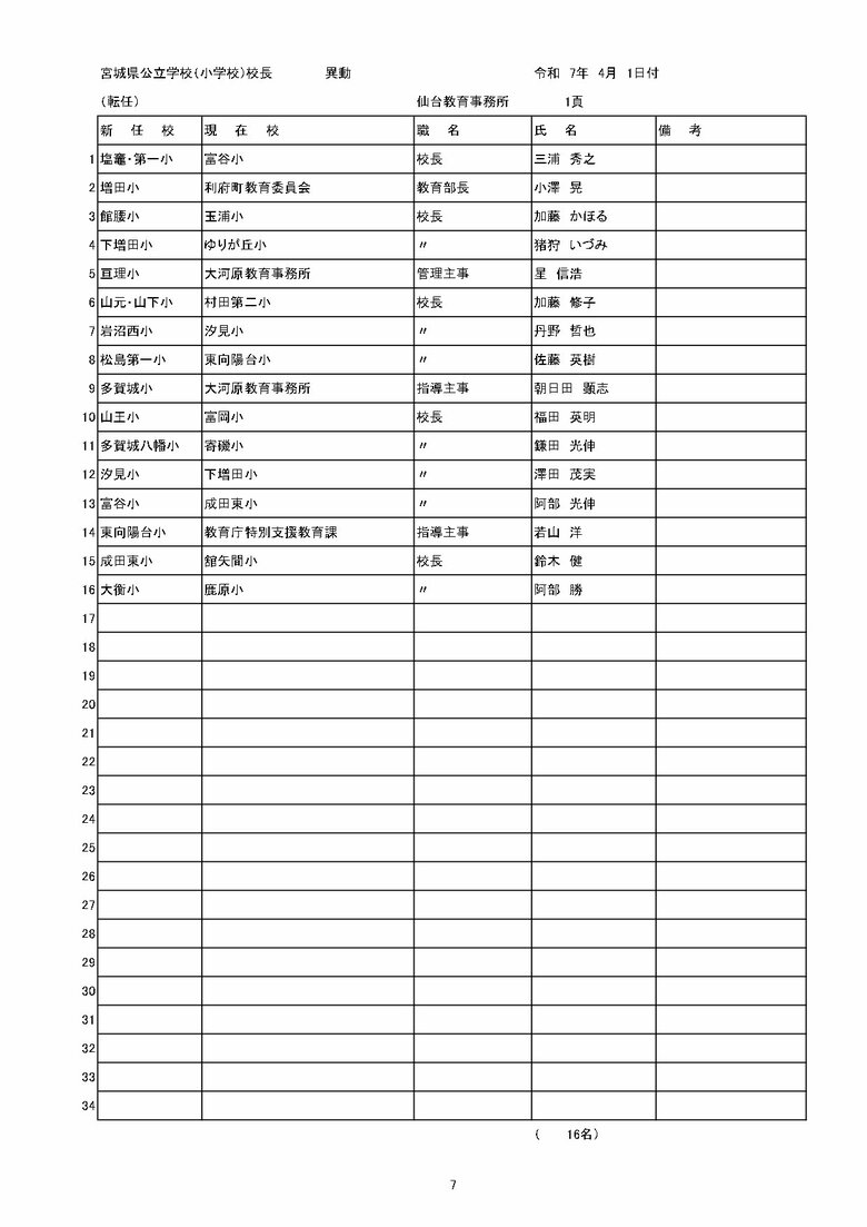 宮城県内の公立小学校の異動一覧（仙台市除く）