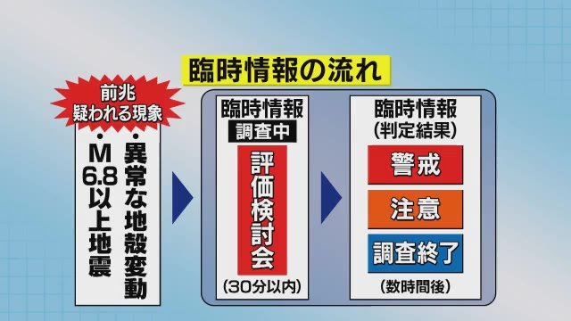 å—æµ·ãƒˆãƒ©ãƒ•è‡¨æ™‚æƒ…å ±ã€Œå·¨å¤§åœ°éœ‡ã®å¯èƒ½æ€§é«˜ã¾ã£ã¦ãªã„ã€èª¿æŸ»çµ‚äº†ã€€æ—¥å‘ç˜ï¼­ï¼–ï¼Žï¼™ã€€æ„›åª›ã§éœ‡åº¦ï¼“ã€æ„›åª›ã€‘