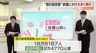 衆院選・愛媛県の小選挙区の期日前投票１８．８万人（５日時点）２区の大票田・今治で急増【愛媛】